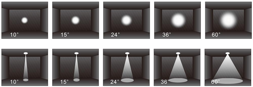 Góc chiếu sáng (beam angle)