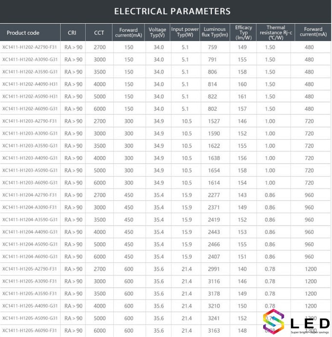 Chip LED Bridgelux 5W COB 300mA 13.5 * 13.5 / 11 cho đèn trần 4